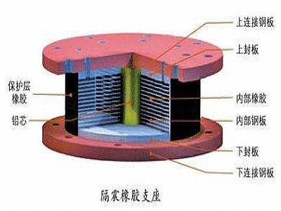伊吾县通过构建力学模型来研究摩擦摆隔震支座隔震性能