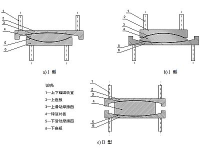 伊吾县建筑摩擦摆隔震支座分类、标记、规格